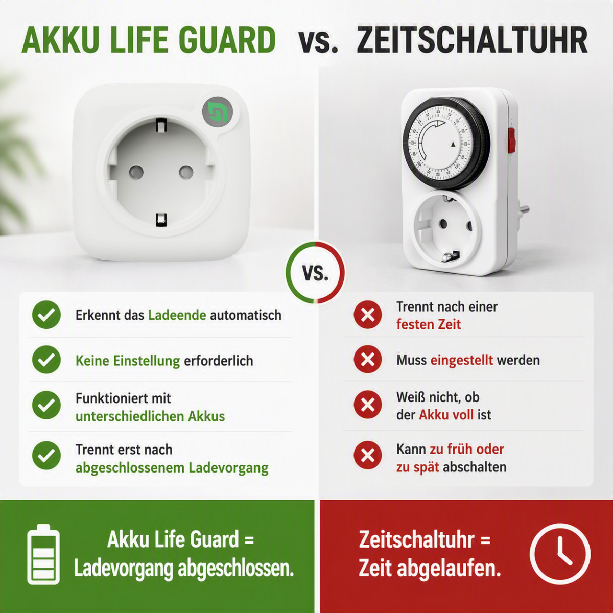 Vorteile von Akku Life Guard gegenüber einer normalen Zeitschaltuhr